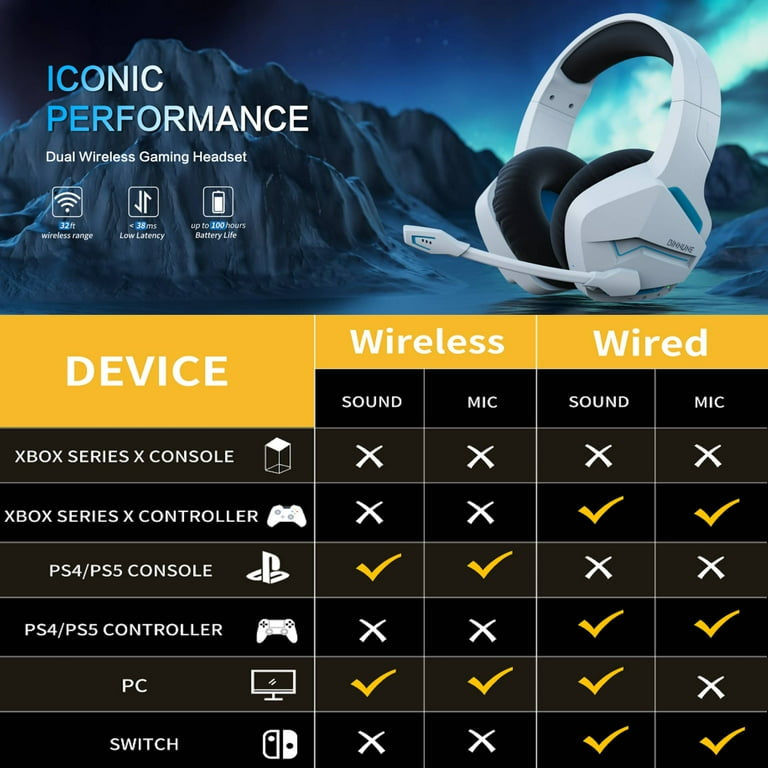 Belaidės žaidimų ausinės skirtos  PC PS4 PS4 PS5 PlayStation 4 5 - Savamrate.lt