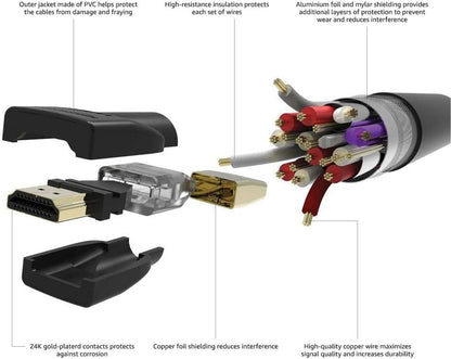 4 HDMI Kabelis 1.8m 4K 60Hz - Savamrate.lt