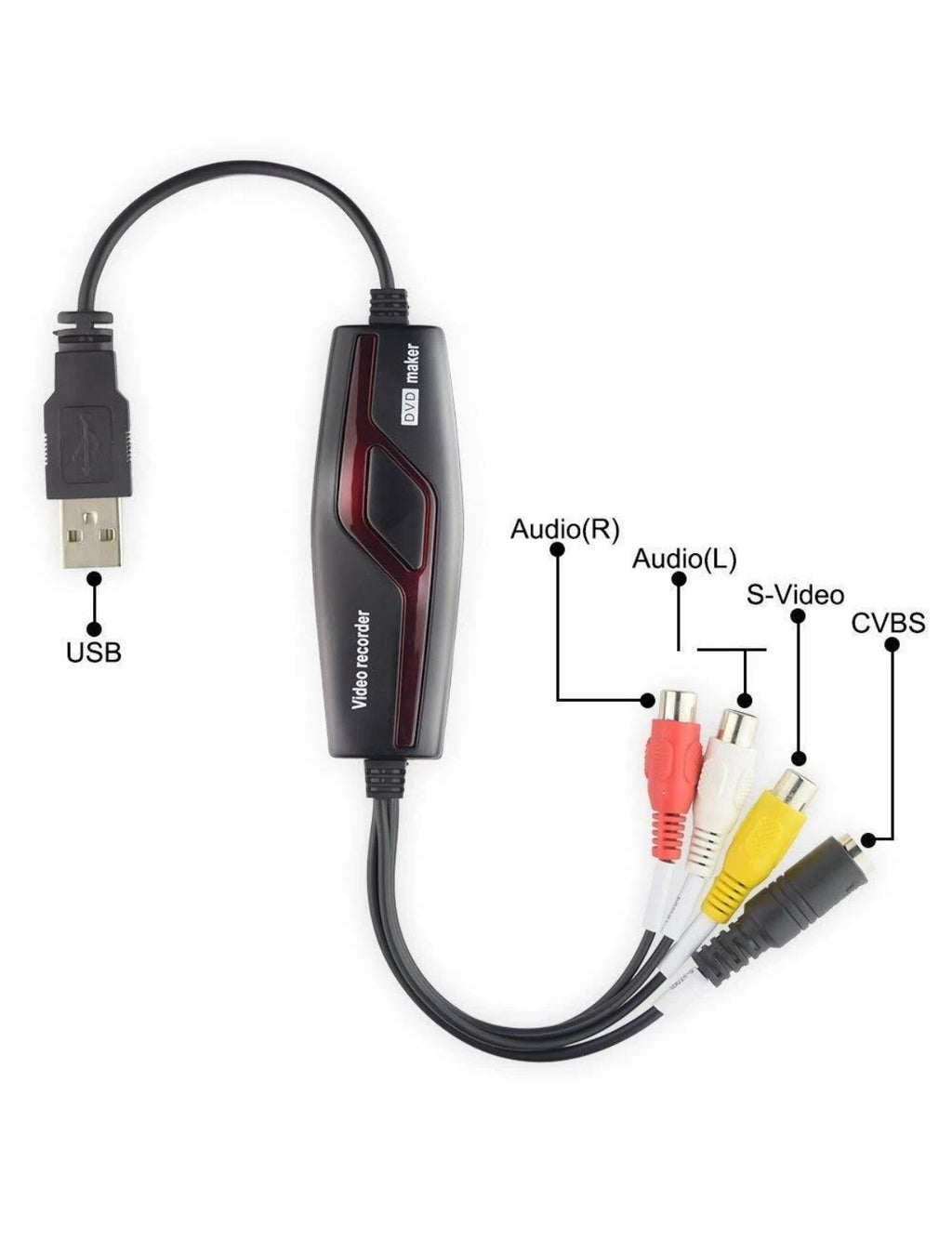 USB vaizdo įrašymo kortelė