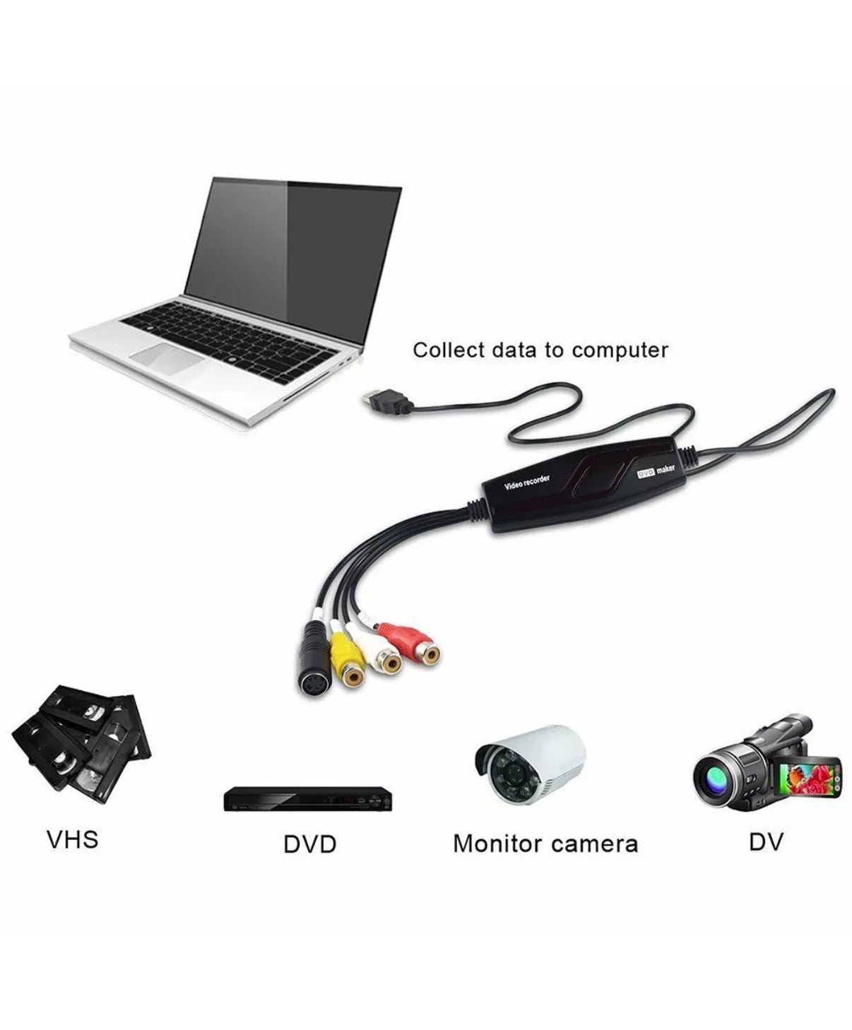 USB vaizdo įrašymo kortelė