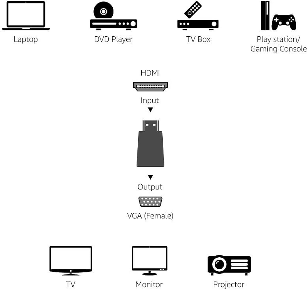 Kompaktiškas HDMI į VGA konverteris