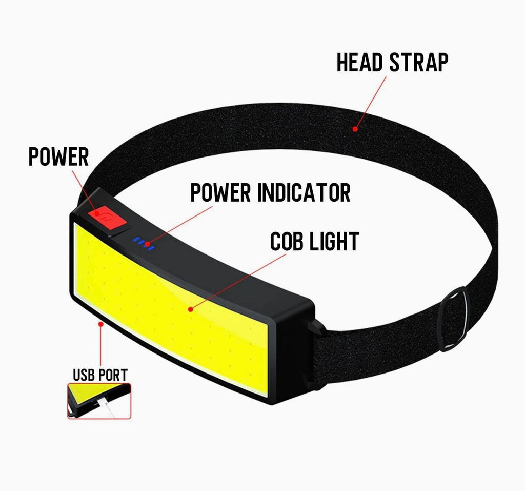 Pakraunamas Galvos Žibintuvėlis 