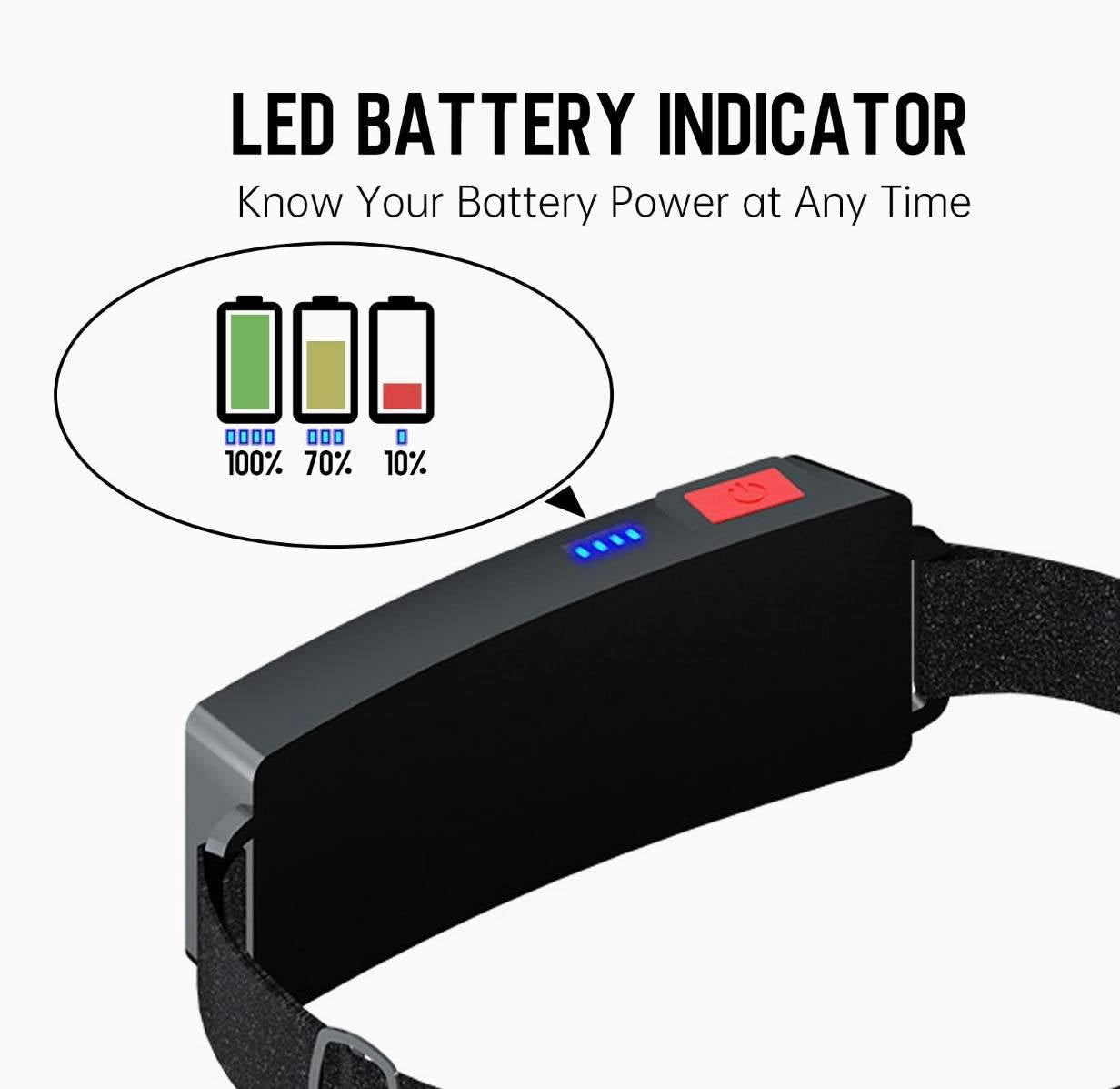 Pakraunamas Galvos Žibintuvėlis 